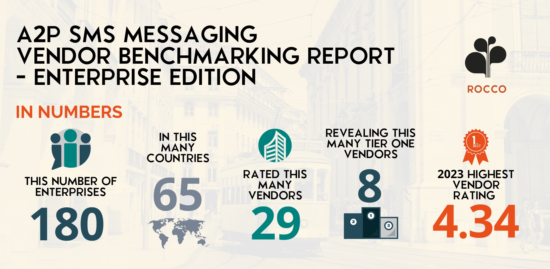 A2P SMS Market Impact Report Enterprise edition 2023 - Report in numbers